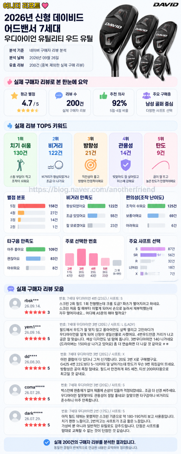 데이비드 어드밴서 7세대 우디아이언 유틸리티 우드 후기: 장단점·가격 확인과 구매판단