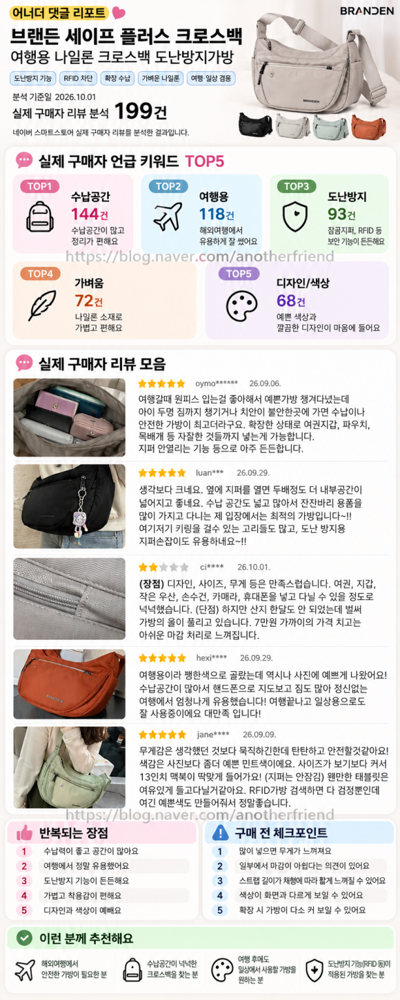 브랜든 세이프 크로스백 도난방지가방 후기: 여행용 수납·보안 기능과 구매 판단