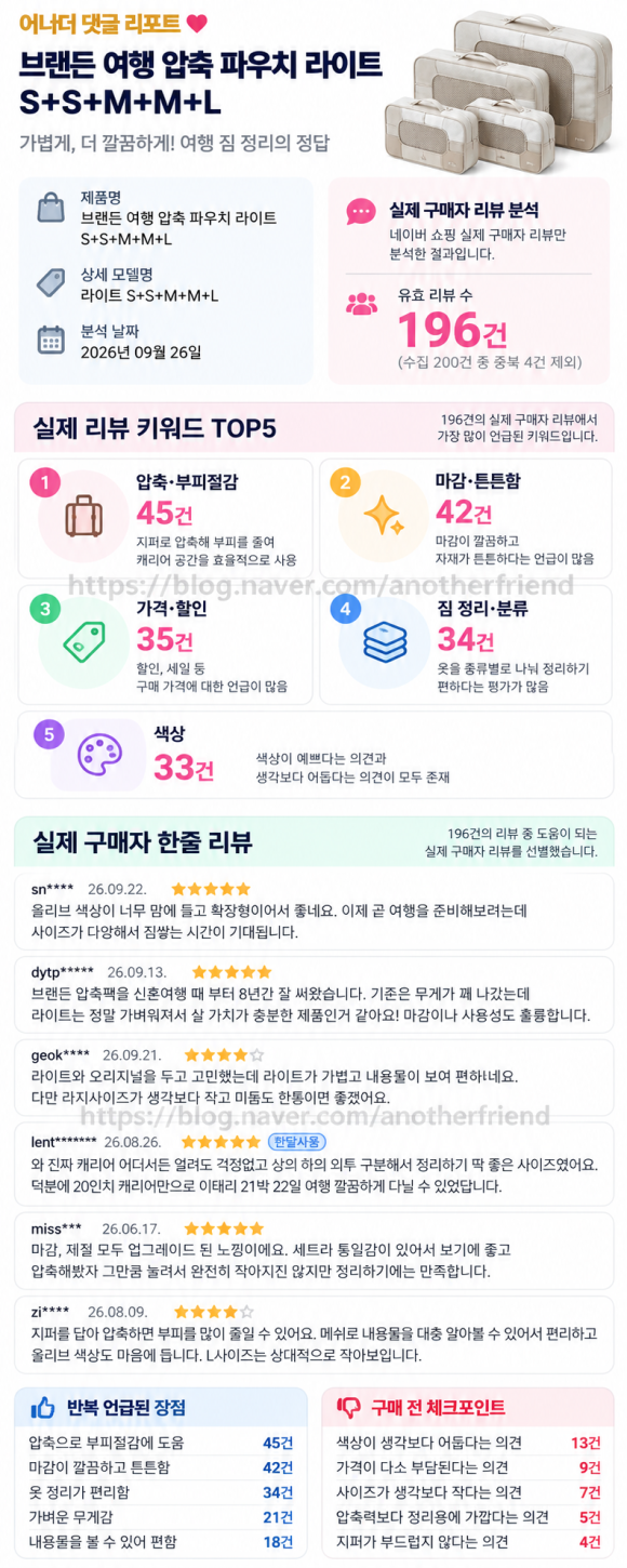 브랜든 여행 압축 파우치 라이트 S+S+M+M+L 후기: 가족여행 짐싸기 장단점과 구매 전 확인할 점